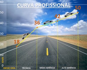 paulo-curva-profissional-portugues